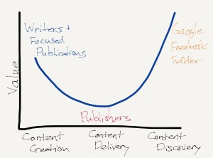 disintermediating