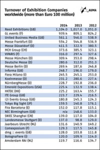 gb_tabelle_2013_umsaetze_weltweit