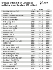 Auma table